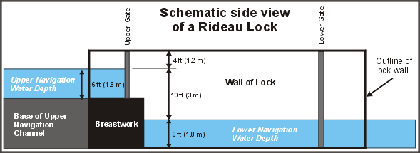 Lock Profile