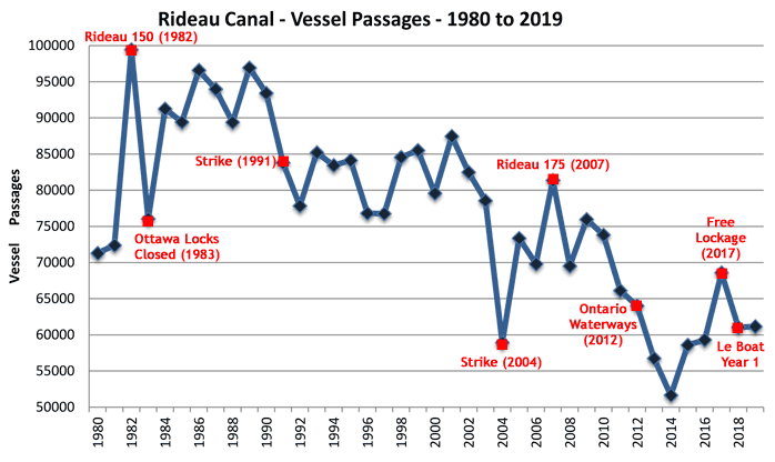Vessel Passages