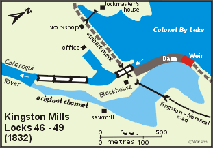 Kingston Mills