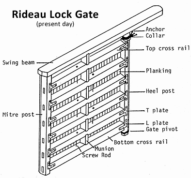 Lock Gate Illustration