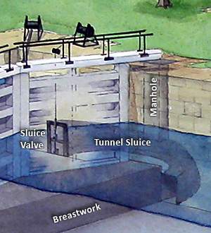 Rideau Lock Diagram